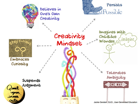 The Creativity Mindset | Growth Mindset | Creativity | eSkills | Tidbits, titbits or tipbits? | Scoop.it