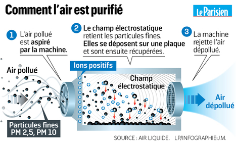 Un air nouveau va souffler dans le RER et le métro parisien - Le Parisien | GREENEYES | Scoop.it