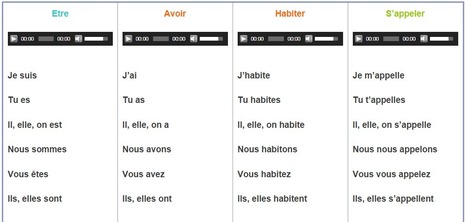 Les verbes indispensables à connaître… au présent de l’indicatif - La bulle FLE | POURQUOI PAS... EN FRANÇAIS ? | Scoop.it