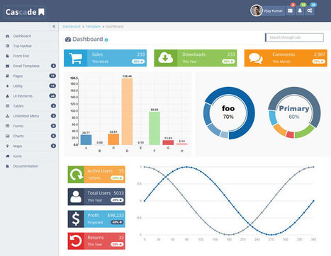 Free Responsive Bootstrap Admin Templates 2014 | Website template | Scoop.it