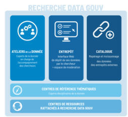 Ouvrir la Science - Recherche Data Gouv : plateforme nationale fédérée des données de la recherche | SCIENCE OUVERTE | Scoop.it