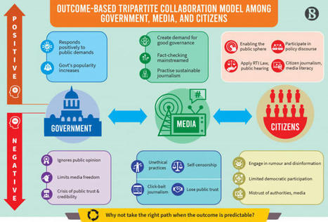A model for govt, media and citizens to collaborate on ensuring press freedom - India | AVIA commentary news | Scoop.it