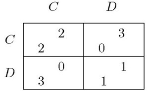 Théorie des jeux : définition et explications | Statistiques et probabilités | Scoop.it