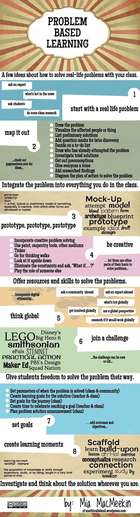 PBL- Let the Class Solve World Problems | Infographic | 21st Century Learning and Teaching | Scoop.it