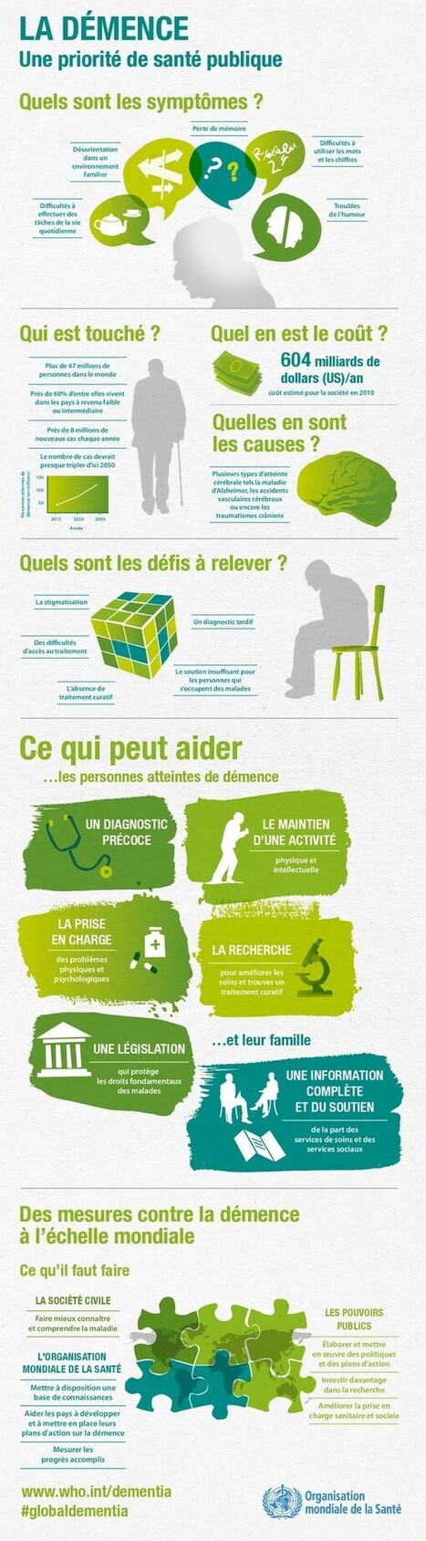 Infographie : la démence, une priorité de santé publique | Public Health - Santé Publique | Scoop.it