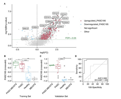 Urinary Peptidomic Profiling in PACS of SARS-CoV-2 Infection | Virus World | Scoop.it