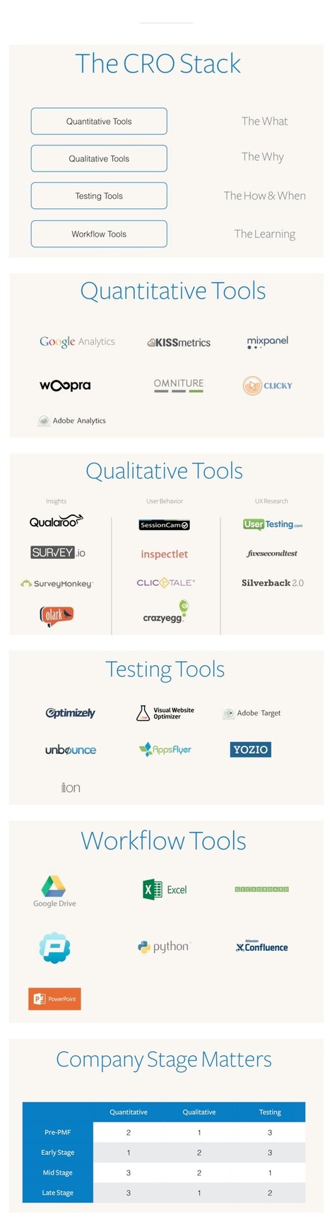 32 Tools for Conversion Rate Optimization - Medium | The MarTech Digest | Scoop.it