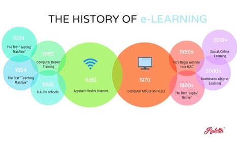 The History of E-Learning [INFOGRAPHIC] | Digital Learning - beyond eLearning and Blended Learning | Scoop.it