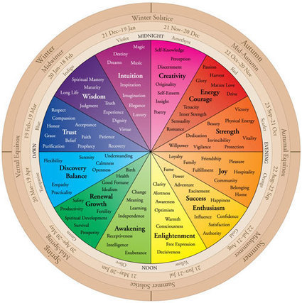 Crystal Colors Explained: The Color Wheel of Life and Crystal | Crystal Grids for Healing | Scoop.it