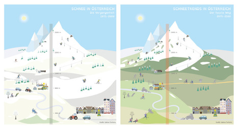 Klimaentwicklung in den Alpen | Enjeux du Tourisme de Montagne | Scoop.it