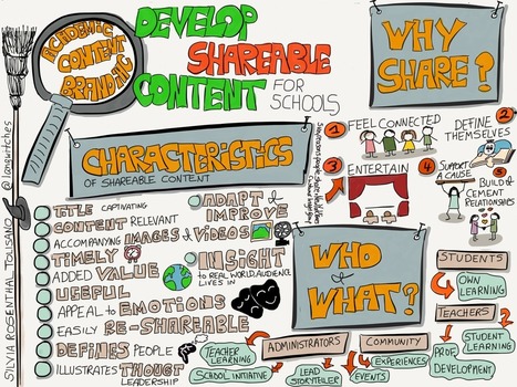 Social Media FOR Schools: Developing Shareable Content for Schools | 21st Century Learning and Teaching | Scoop.it