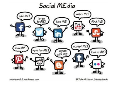 Réseaux sociaux et veille en mode 2.0 au service de la RSE | Veille et Curation | Scoop.it