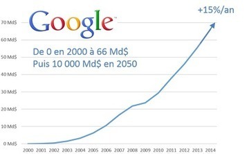 Google assure sa croissance avec les objets connectés, les robots, IA et l'homme augmenté | Robolution Capital | Scoop.it