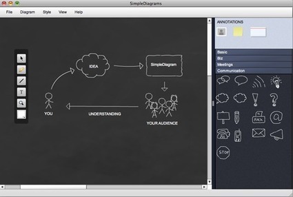 SimpleDiagrams | Create simple diagrams in a snap! | EDU tools | Scoop.it