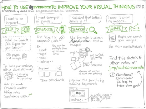 Useful Tips on Using Evernote to Improve Visual Thinking | iGeneration - 21st Century Education (Pedagogy & Digital Innovation) | Scoop.it