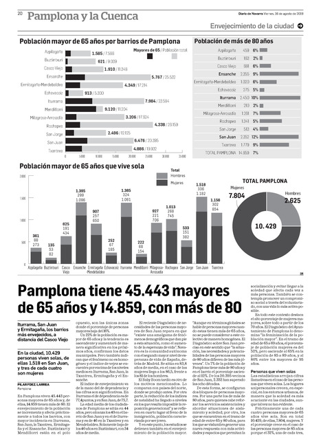Pamplona tiene 45.443 mayores de 65 años y 14.859, con más de 80 | Ordenación del Territorio | Scoop.it