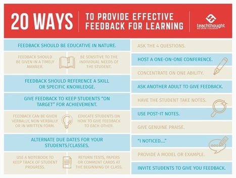 20 Ways To Provide Effective Feedback For Learning - By TeachThought Staff | Educational Pedagogy | Scoop.it