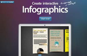 ‘Infogr.am’ para estudiar las Olimpiadas | Educación Física. Compartiendo en la Red | Scoop.it