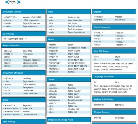 75 Essential Cheat Sheets for Designers and Programmers | tecno4 | Scoop.it