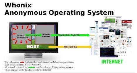 Whonix - Anonymous Gateway & Workstation for VirtualBox | opexxx | Scoop.it