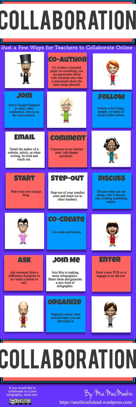 13 Digital Strategies For Teacher Collaboration | Connected Learning in K-12 Classrooms | Scoop.it