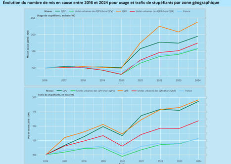 Stup&eacute;fiants&nbsp;: les quartiers de reconqu&ecirc;te r&eacute;publicaine en situation d&rsquo;&eacute;chec | L'actualit&eacute; de la politique de la ville | Scoop.it