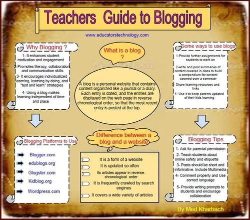 Teachers Quick Guide to Blogging (Uso del Blog en la Educación ...