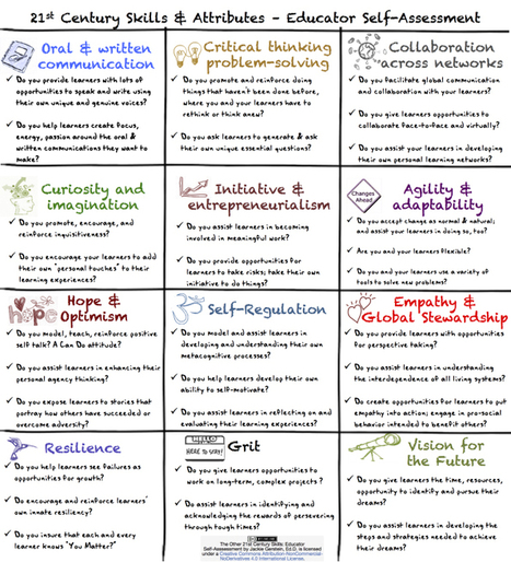 The Other 21st Century Skills: Educator Self-Assessment | Eclectic Technology | Scoop.it