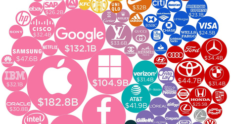 Infographic: The World's 100 Most Valuable Brands in 2018 | digital marketing | Scoop.it