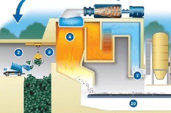 Waste-to-energy technology is cleaner and safer than generally believed - MinnPost.com | Daily Magazine | Scoop.it