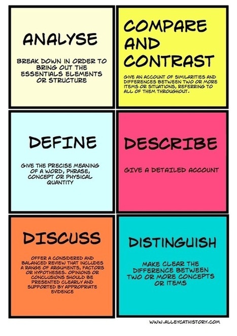 IB History Command Terms Cards | IB: Authoritarian States | Scoop.it