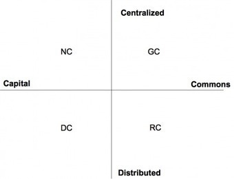 Four Future P2P Scenarios - P2P Foundation | Peer2Politics | Scoop.it