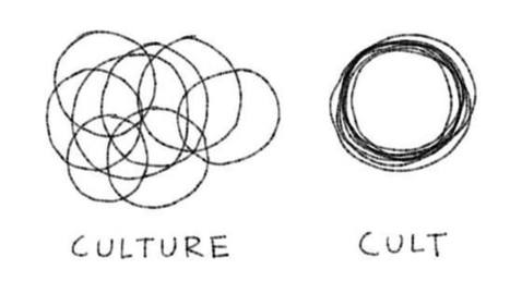 Snippets — via Dave Gray I think this diagram relates to... | networks and network weaving | Scoop.it