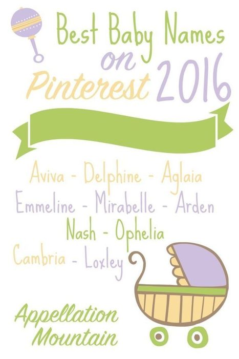 Best Pinterest Baby Names 2016 - Appellation Mountain | Name News | Scoop.it
