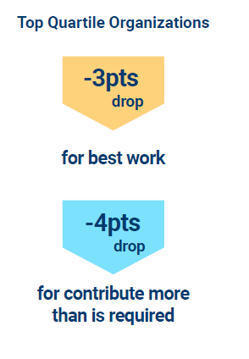 What&rsquo;s All the Noise about Quiet Quitting? | Donn&eacute;es RH, d&eacute;cisions &eacute;clair&eacute;es | Scoop.it