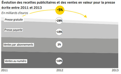 La culture, poids lourd de l’économie française | DocPresseESJ | Scoop.it