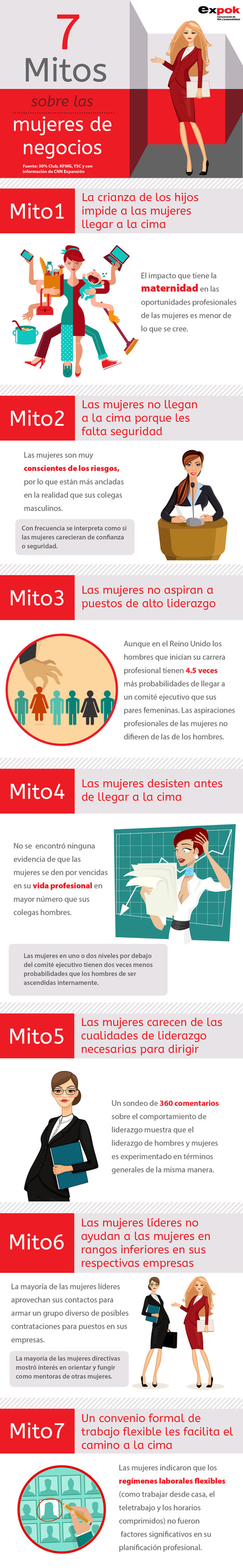 Mitos sobre las mujeres en los negocios #infografia #infographic | E-Learning-Inclusivo (Mashup) | Scoop.it