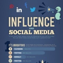 What Makes Social Media so Influential? | Visual.ly | World's Best Infographics | Scoop.it