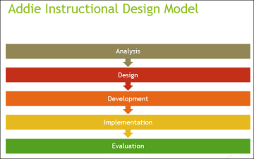 CCASN: | Education 2.0 & 3.0 | Scoop.it