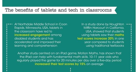 Infographic Featuring The Benefits of Using Tablets in The Classroom via Educators' Technology | Android and iPad apps for language teachers | Scoop.it
