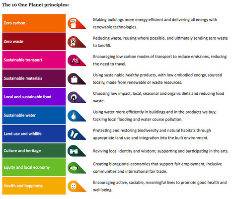 The 10 One Planet Principles : One Planet Communities | Futures Thinking and Sustainable Development | Scoop.it