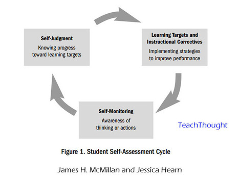 The Inconvenient Truth About Assessment | Information and digital literacy in education via the digital path | Scoop.it