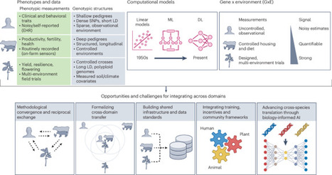 Sharing approaches in predictive genomics across animals, plants and humans | Ngen | RMH | Scoop.it