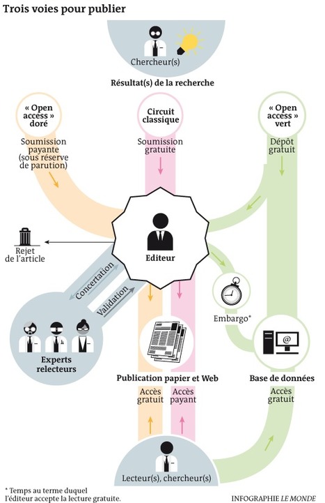 Tout compte fait, à qui appartient le savoir ? | Open-Up Public Science! | Scoop.it