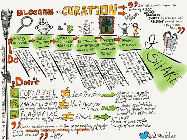 Blogging as a Curation Platform | Curation, Veille et Outils | Scoop.it
