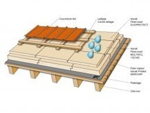 La fibre de bois pour l’isolation extérieure (ITE) | Build Green, pour un habitat écologique | Scoop.it