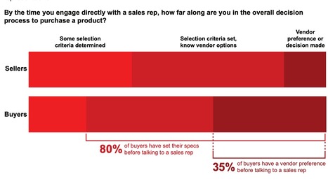 Tech trends from @Bain&Company posits that #Technology Is Reshaping the Global Economy | WHY IT MATTERS: Digital Transformation | Scoop.it