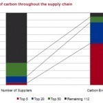 Sprint Should Consider Dropping Most Carbon-Intensive Suppliers, Report Says · Environmental Management & Energy News · Environmental Leader | Sustainable Procurement News | Scoop.it