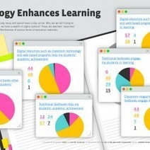 Technology Enhances Learning | P O C: Présentation Originale des Connaissances | Scoop.it
