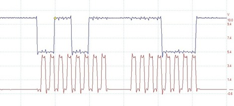 BUS SPI | tecno4 | Scoop.it